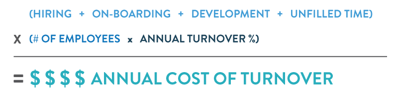 Annual_Cost_Turnover