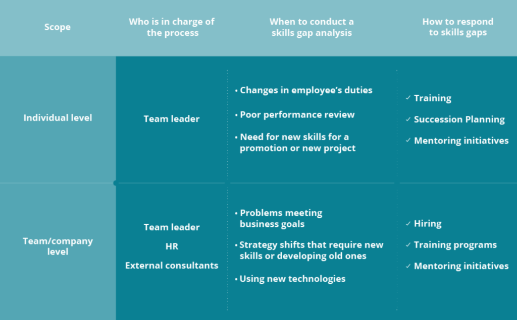 3 Steps to Address the Workforce Skills Gap | Atrium HR Blog