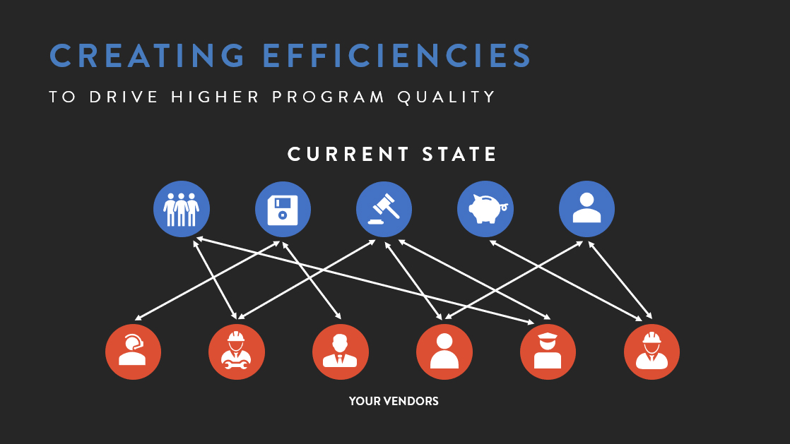 Creating Contingent Workforce Program Efficiencies - Current State