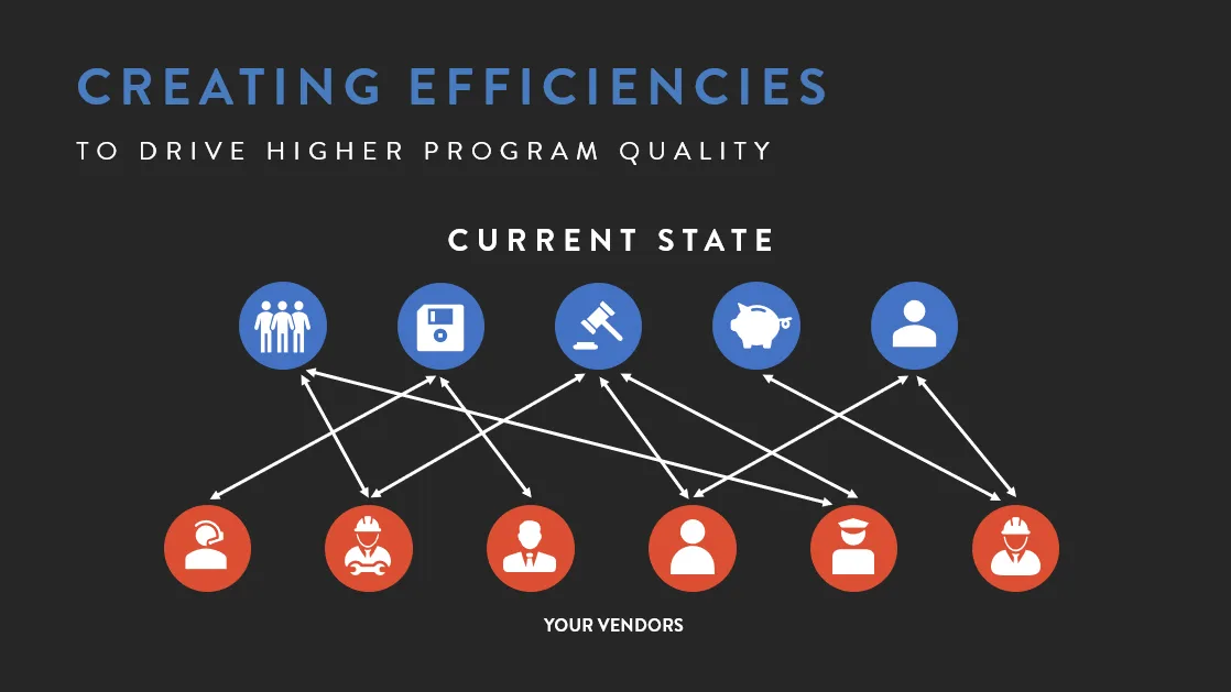 Creating Contingent Workforce Program Efficiencies - Current State