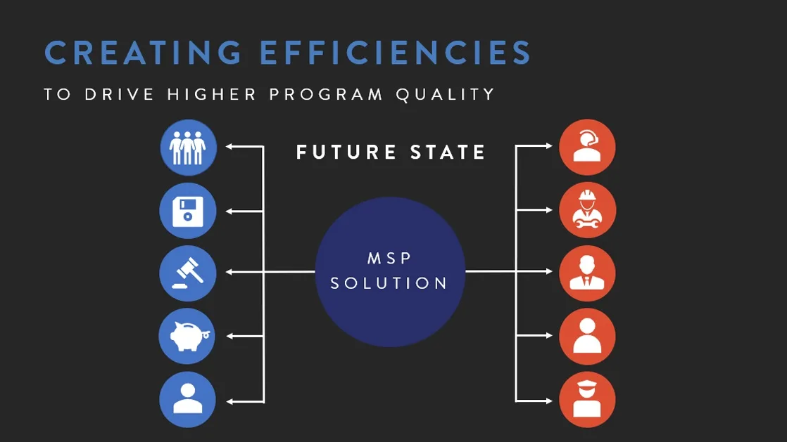 Creating Contingent Workforce Program Efficiencies - Future State