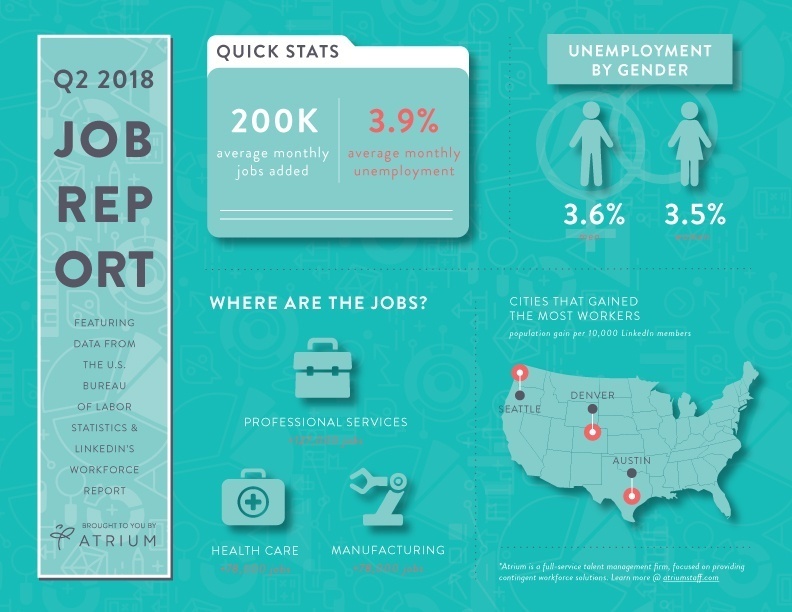 Q2 Jobs Report Infographic