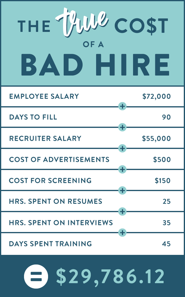 The Cost of a Bad Hire Calculator