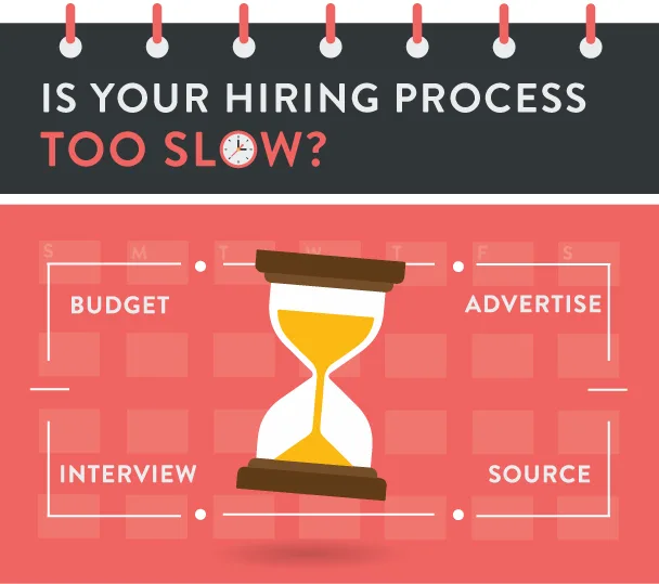 Hiring Process