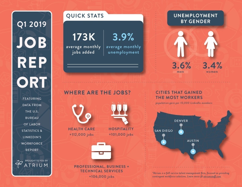 Q1 Jobs Report Infographic