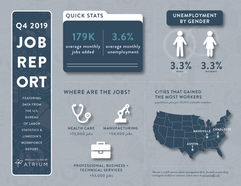 Atrium-Q4-2019-Jobs-Report-Full-Infographic