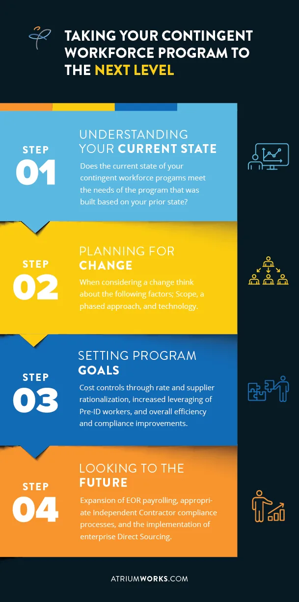 contingent workforce program infographic