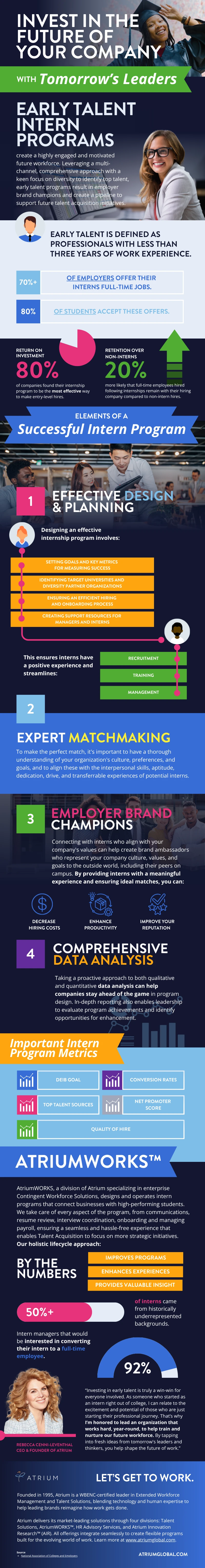 Early Talent Infographic